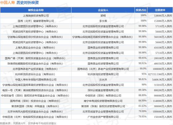 世纪汇通 中国人寿（601628.SH）新增一起对外投资，被投资公司为上海城投控股股份有限公司